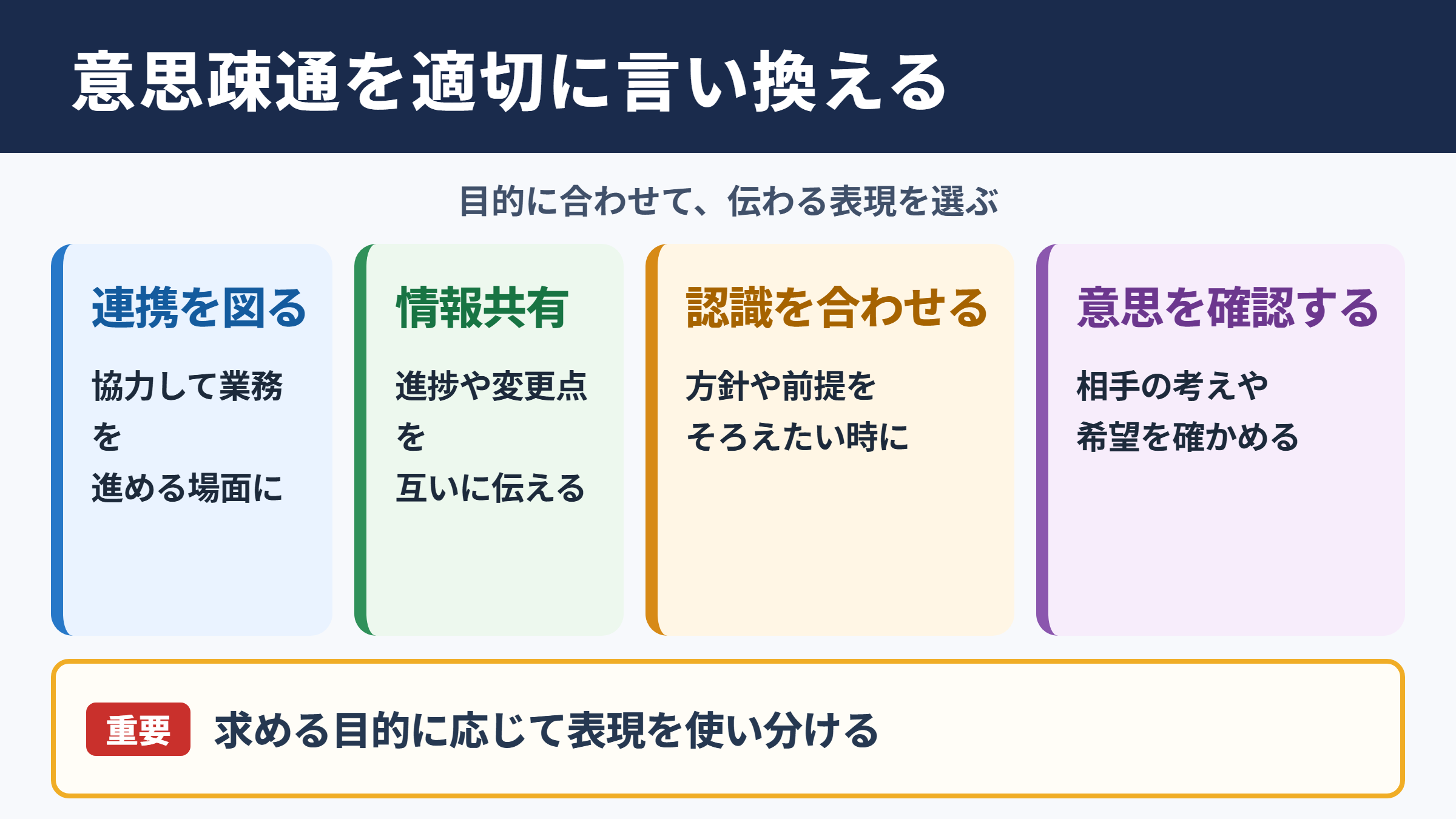 意思疎通の言い換え一覧表