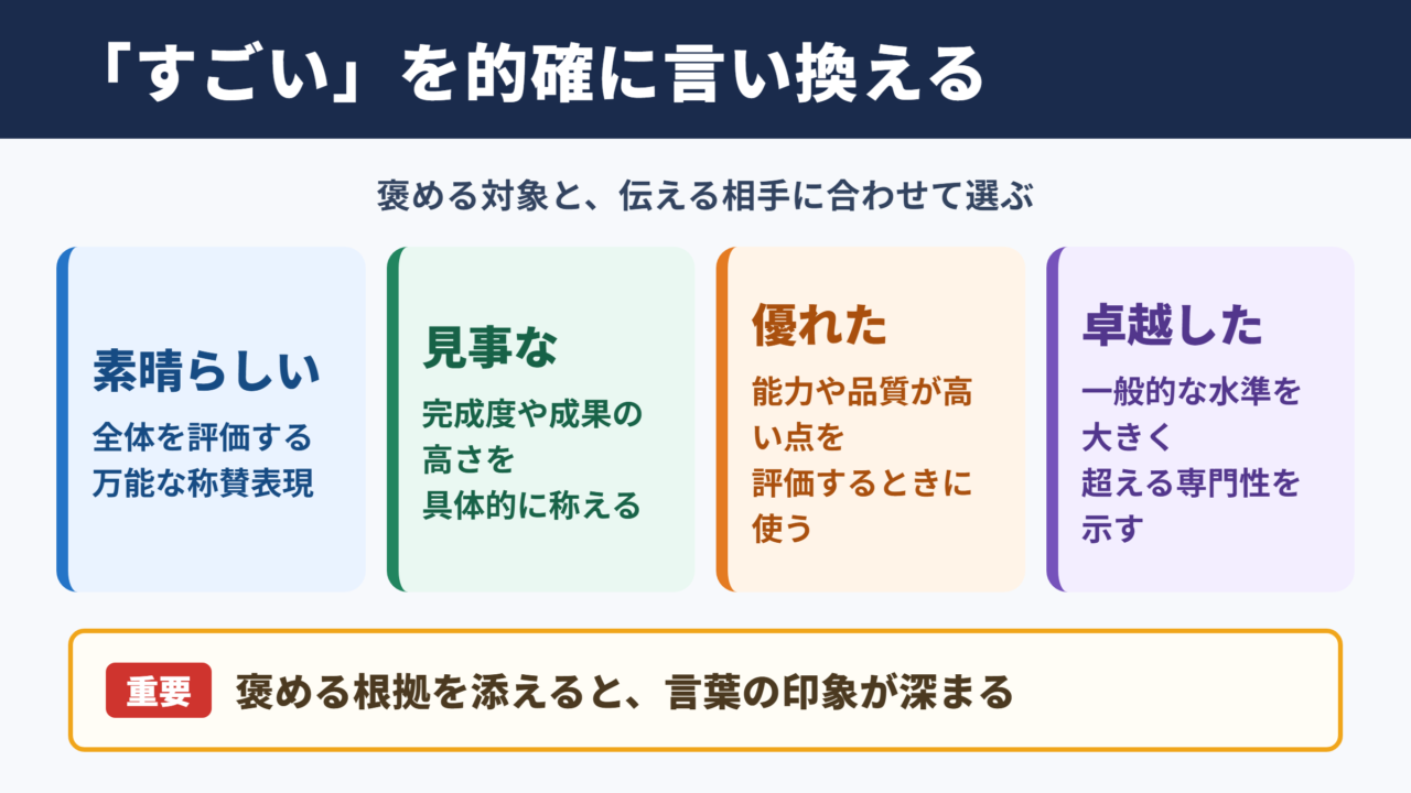 「すごい」の言い換え一覧表