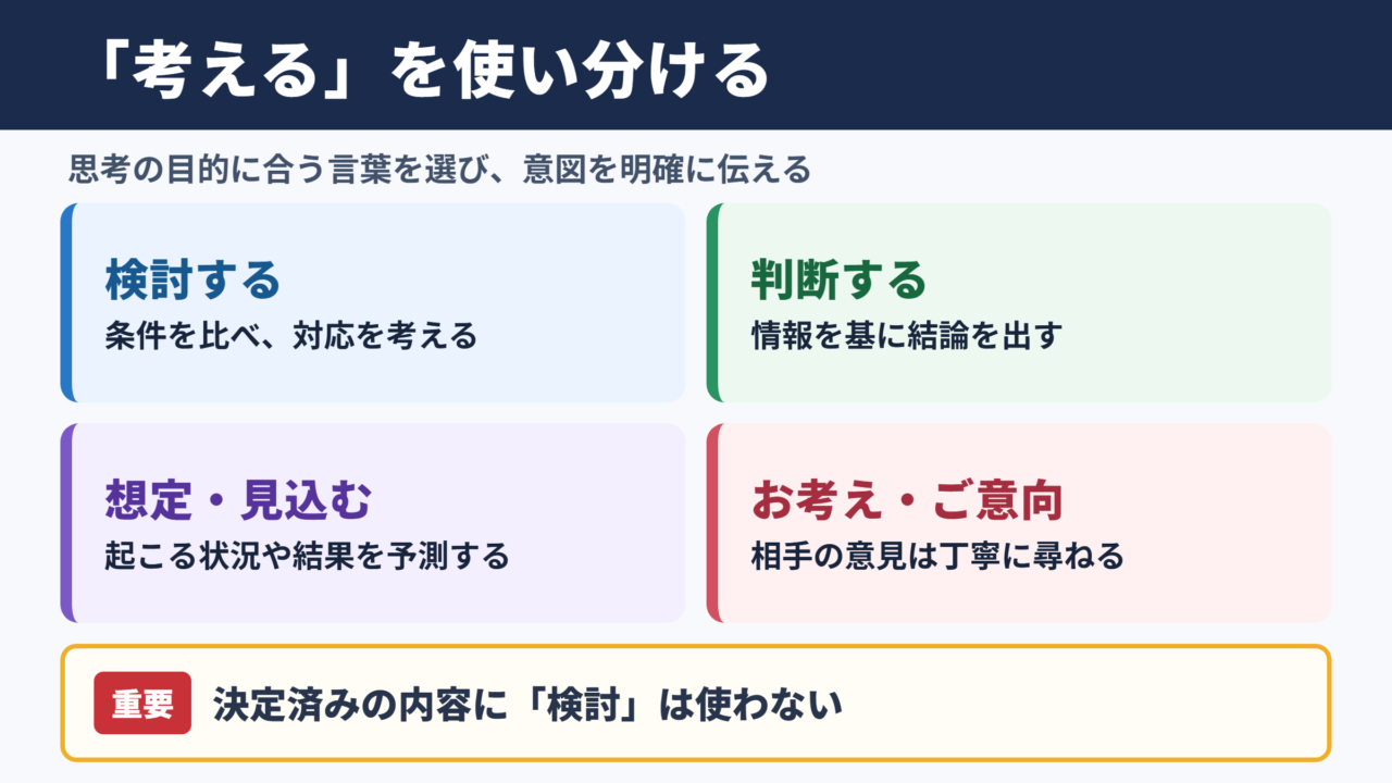 「考える」の言い換え一覧表とシーン別の使い分け