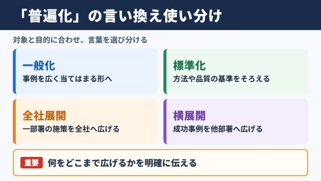 「普遍化」の言い換え一覧表とシーン別の使い分け