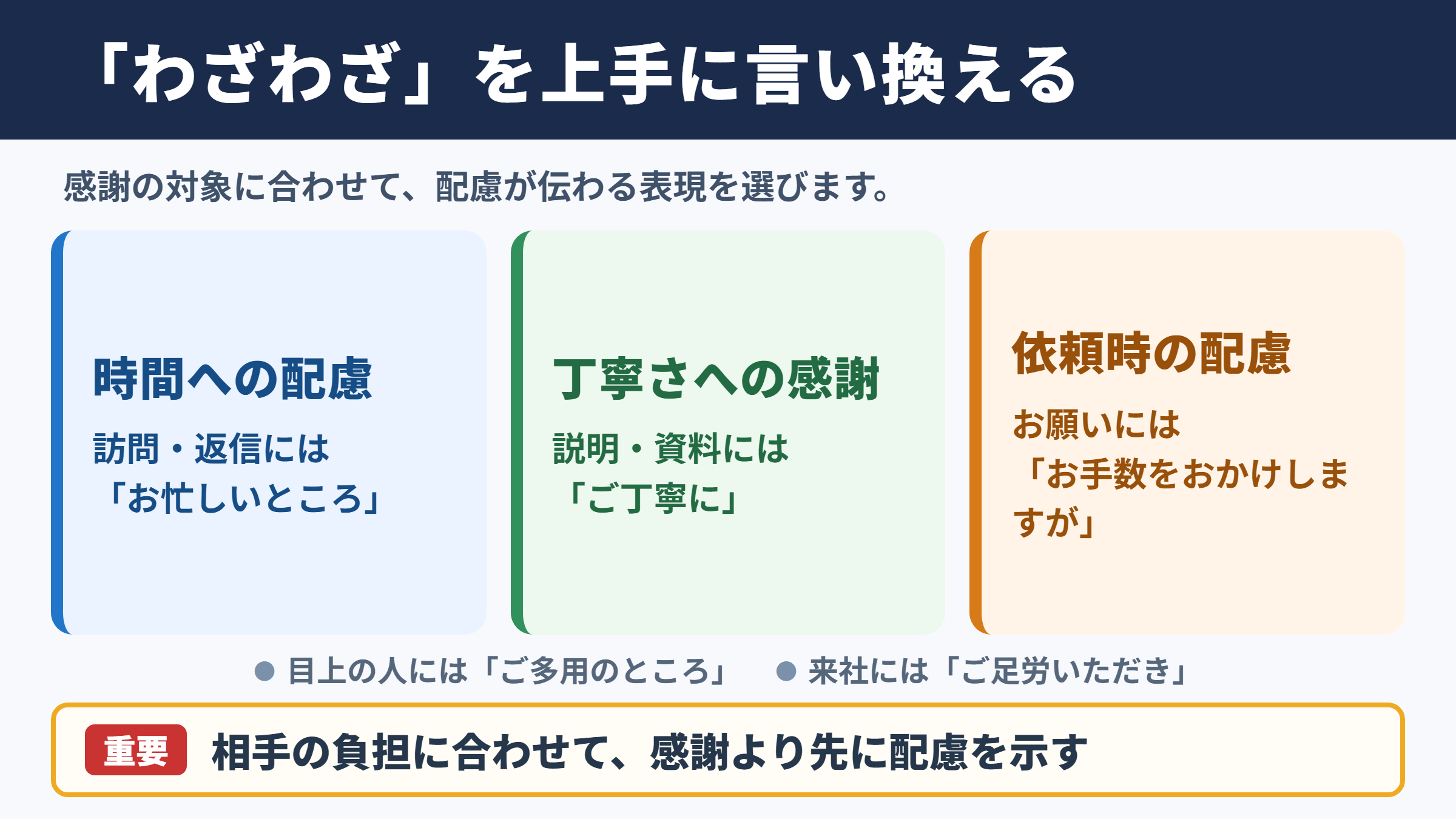 「わざわざ」の言い換え一覧表とシーン別の使い分け
