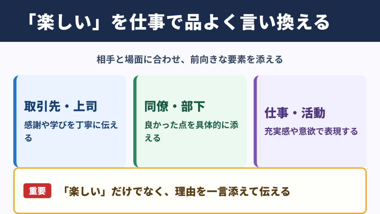 「楽しい」の言い換え一覧表