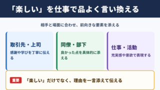 「楽しい」の言い換え一覧表