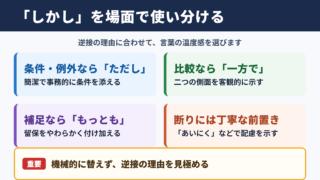 「しかし」の言い換え一覧表とシーン別の使い分け
