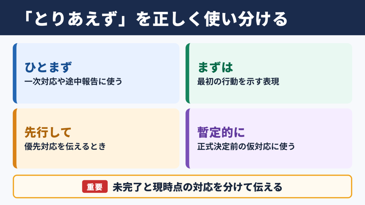 「とりあえず」の言い換え一覧表とシーン別の使い分け
