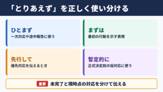 「とりあえず」の言い換え一覧表とシーン別の使い分け