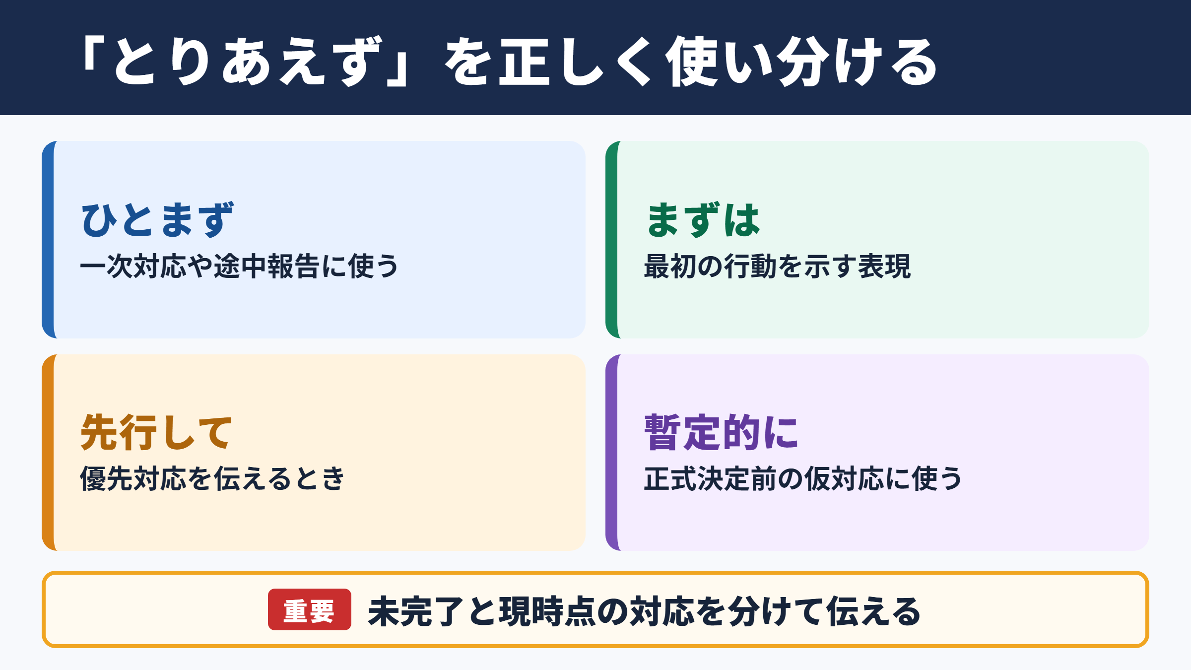 「とりあえず」の言い換え一覧表とシーン別の使い分け