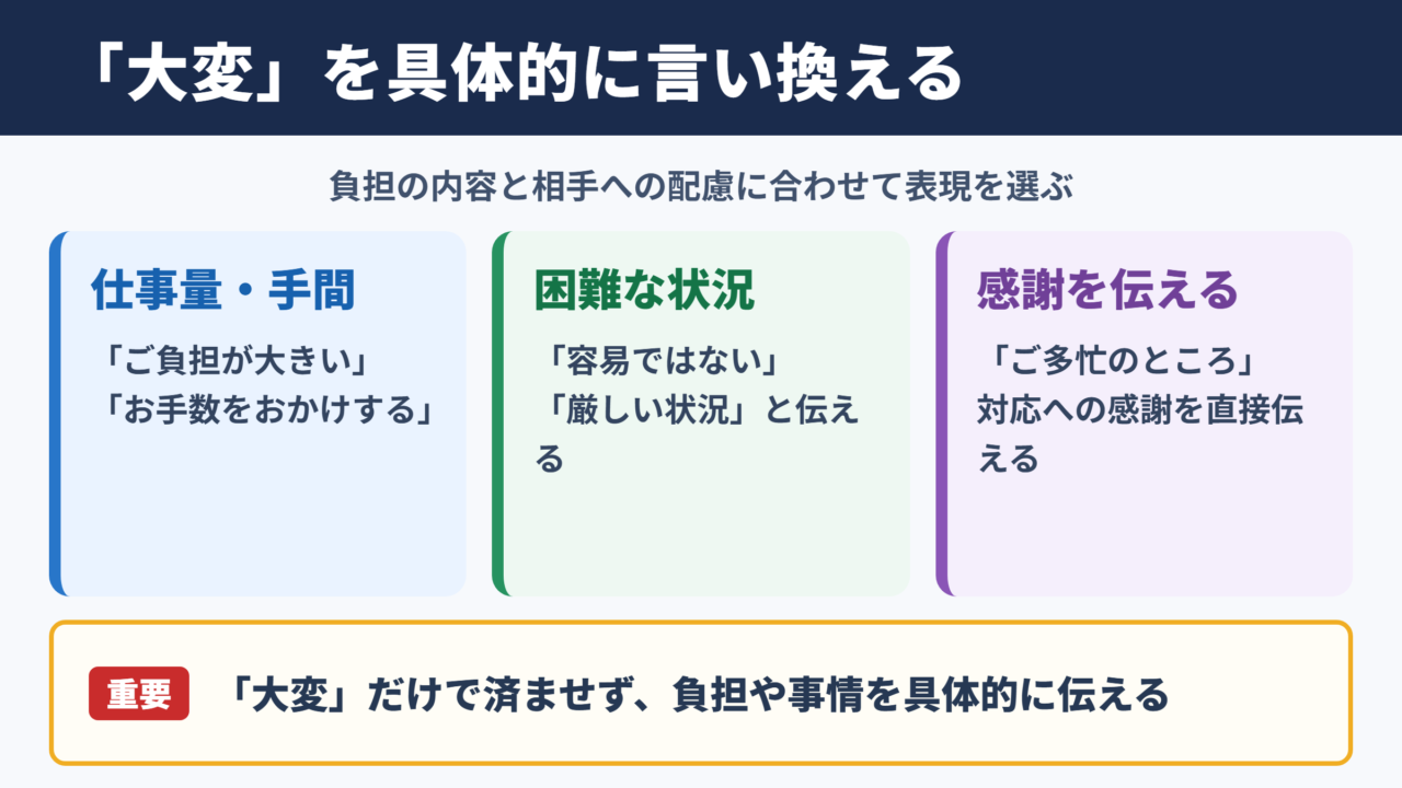 「大変」の言い換え一覧表と場面別の使い分け
