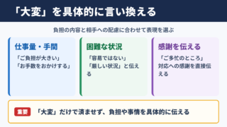 「大変」の言い換え一覧表と場面別の使い分け