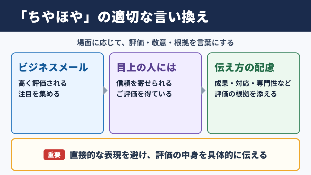 「ちやほや」の言い換え一覧表と場面別の使い分け