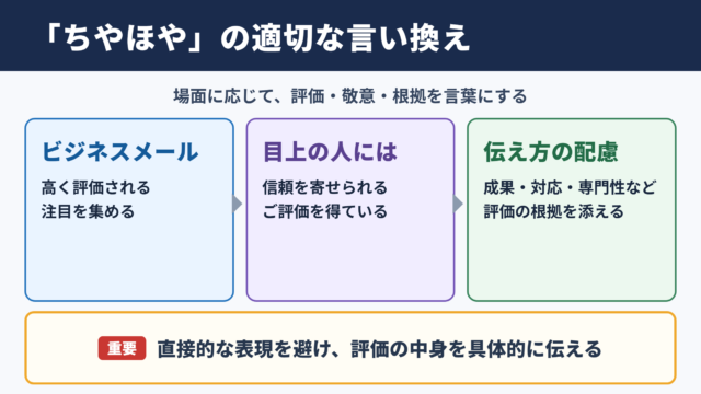 「ちやほや」の言い換え一覧表と場面別の使い分け