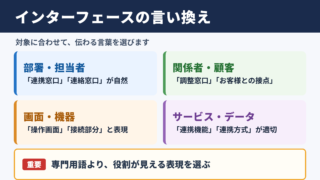 インターフェースの言い換え一覧表