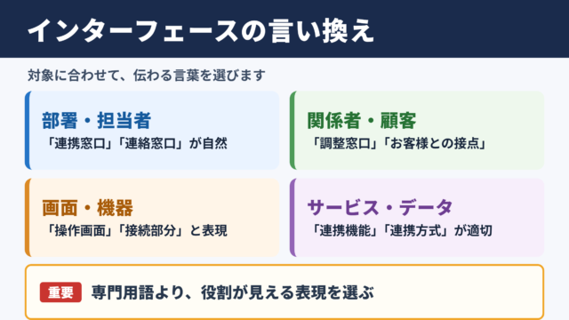 インターフェースの言い換え一覧表