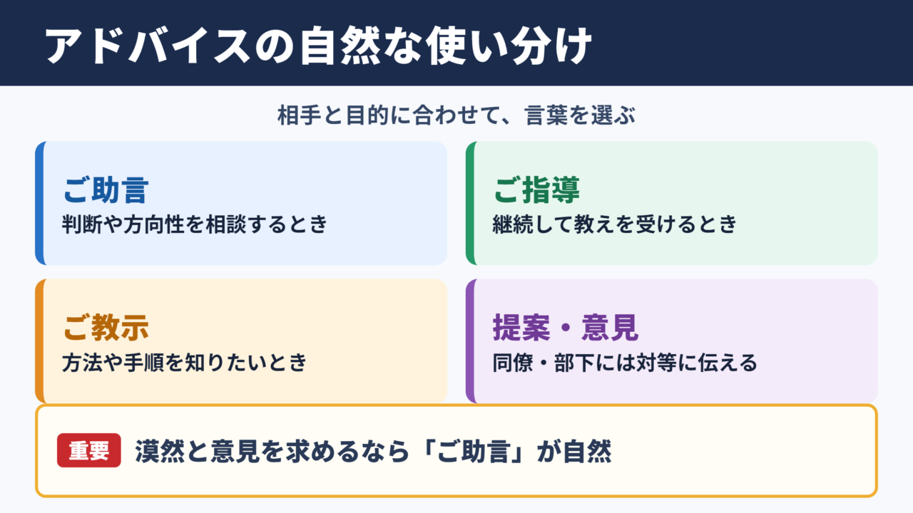 「アドバイス」の言い換え一覧表と場面別の使い分け