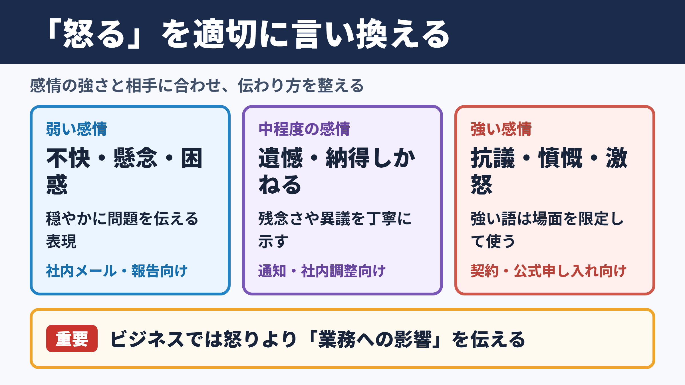「怒る」の言い換え一覧と場面別の使い分け