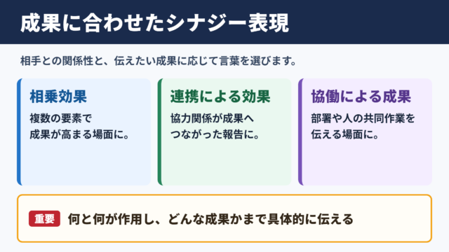 シナジー効果の言い換え一覧表とシーン別の表現
