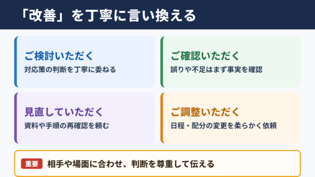 「改善」の言い換え一覧表とシーン別の使い分け