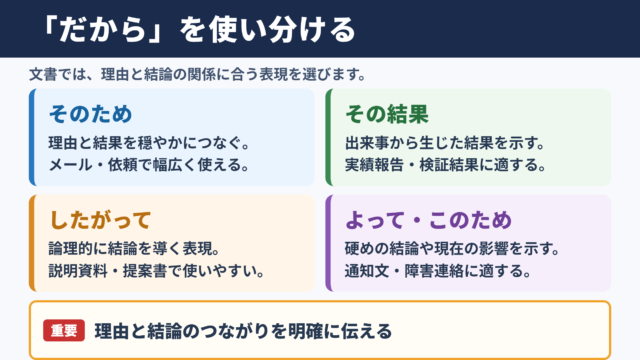 だからの言い換え一覧表とシーン別の使い分け