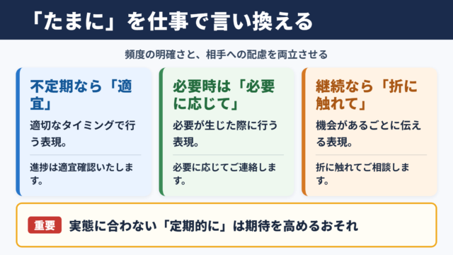 「たまに」の言い換え一覧表とシーン別の使い分け