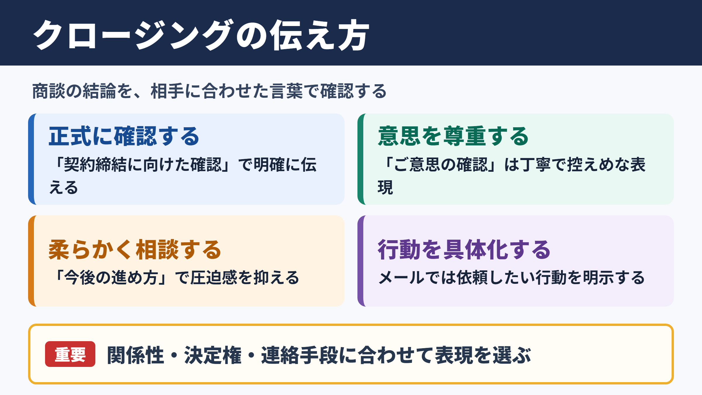 クロージングの言い換え一覧表