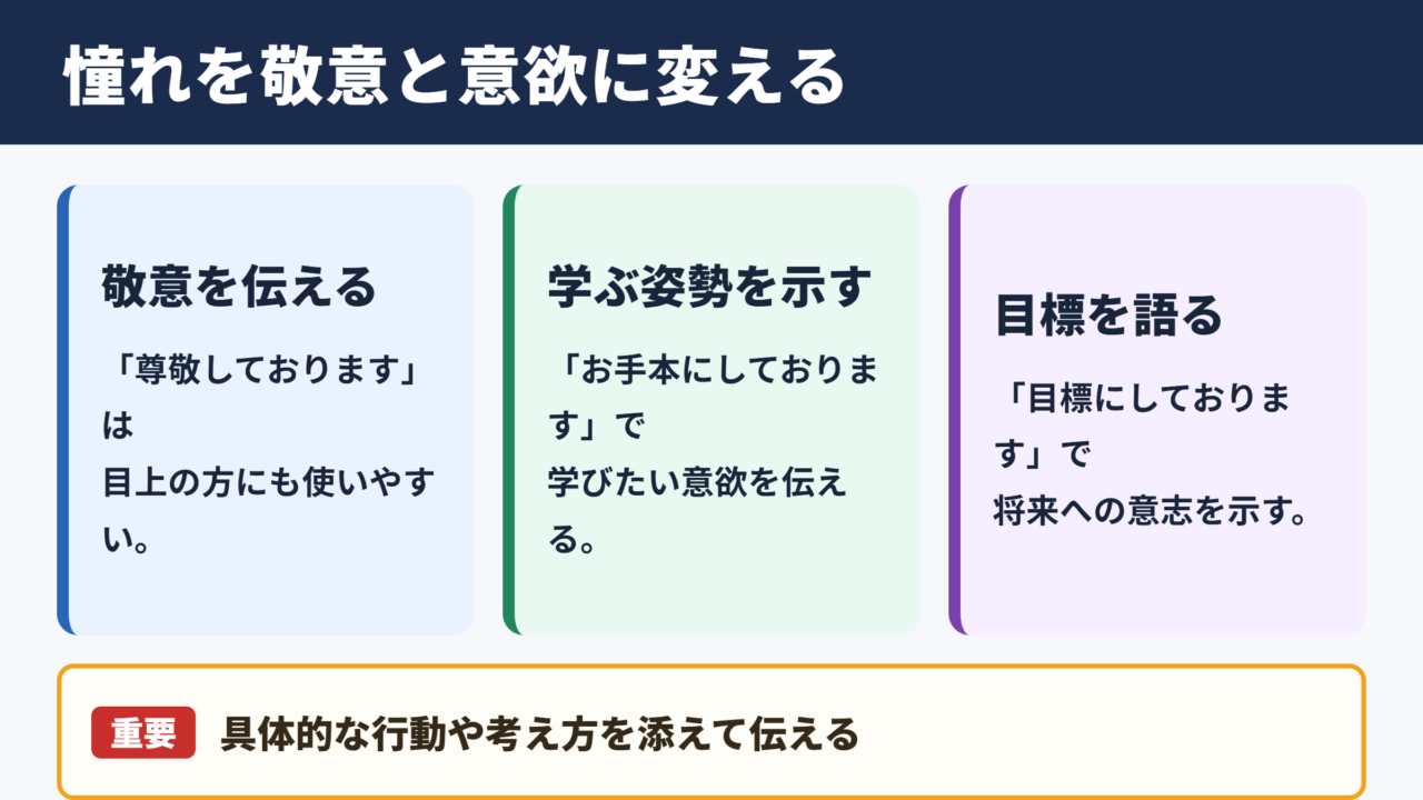 憧れるの言い換え一覧と場面別表現