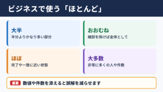 「ほとんど」の言い換え一覧表
