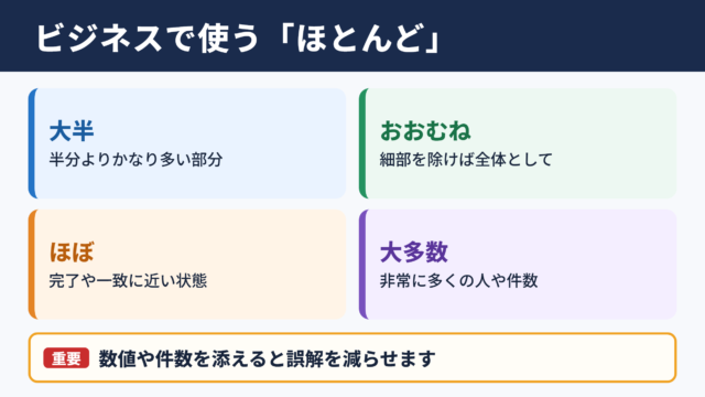 「ほとんど」の言い換え一覧表