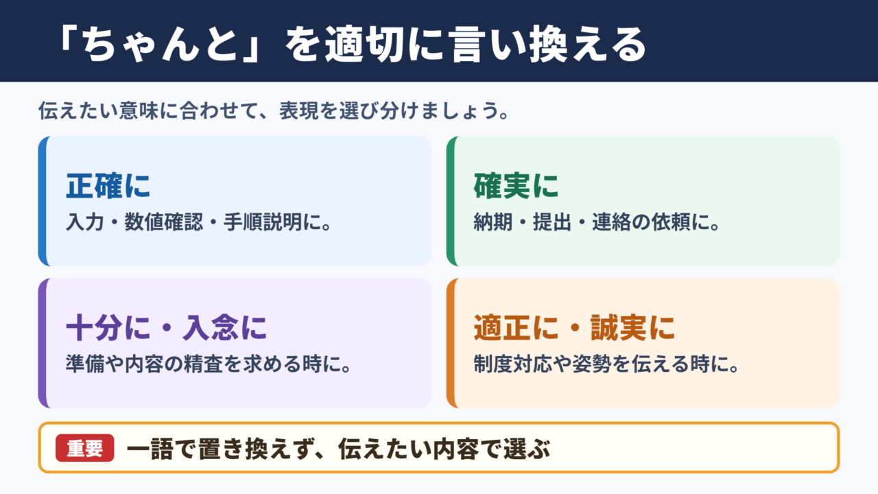 「ちゃんと」の言い換え一覧表とシーン別の使い分け