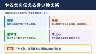 「やる気」の言い換え一覧表とシーン別表現