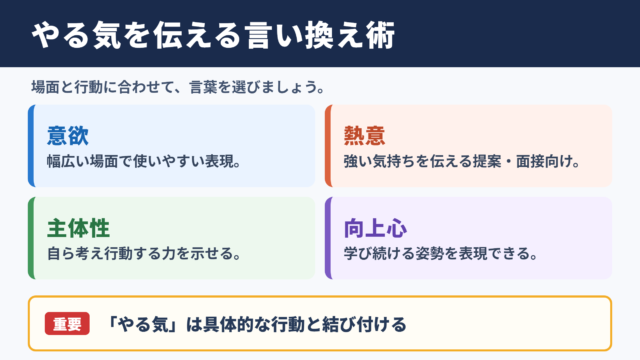 「やる気」の言い換え一覧表とシーン別表現