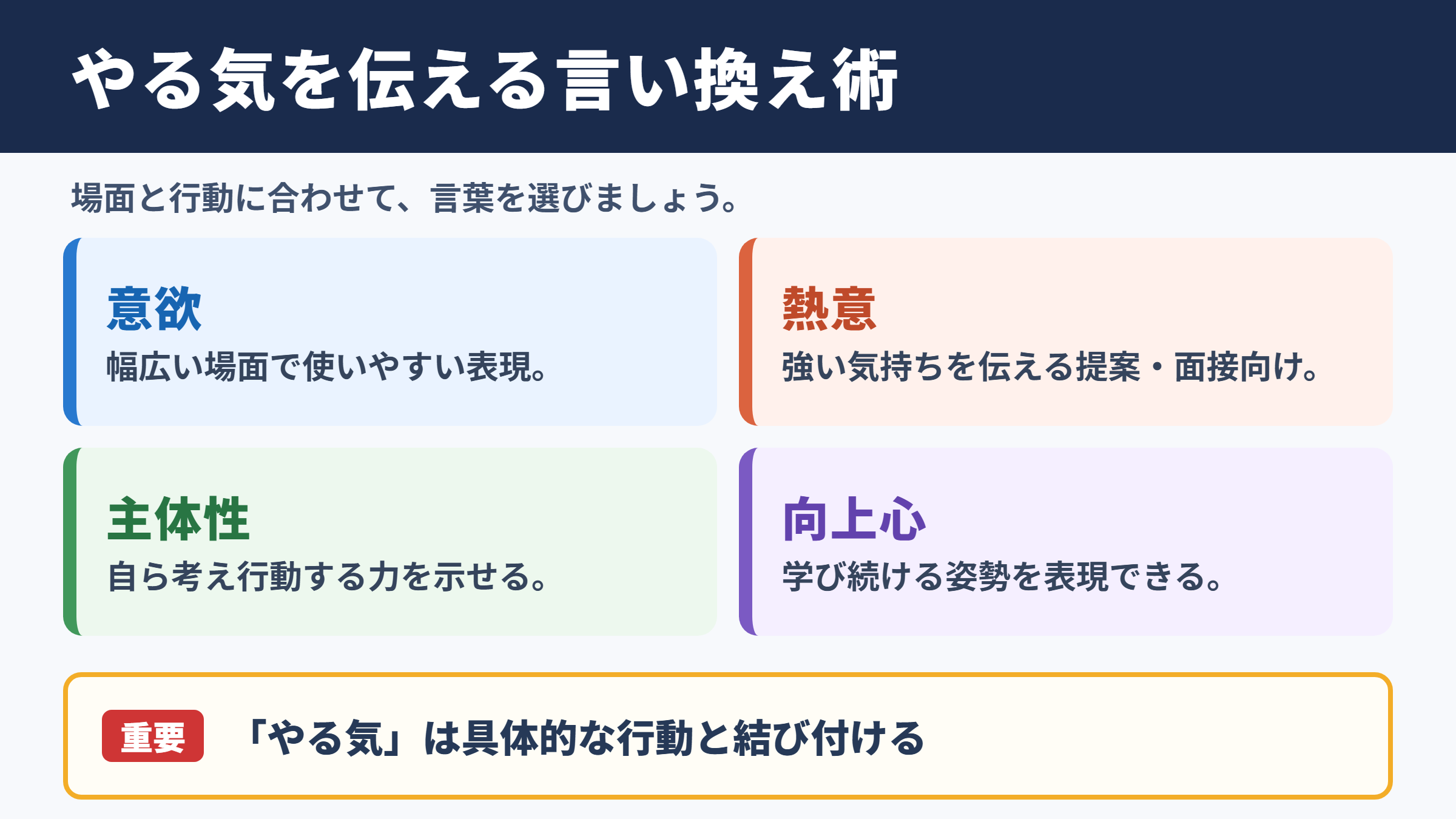 「やる気」の言い換え一覧表とシーン別表現