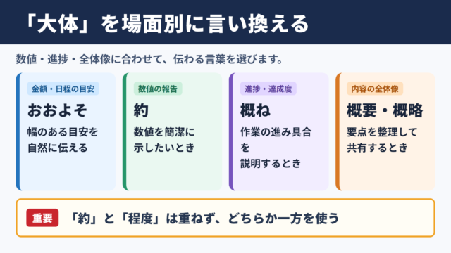 「大体」の言い換え一覧表とシーン別の使い分け