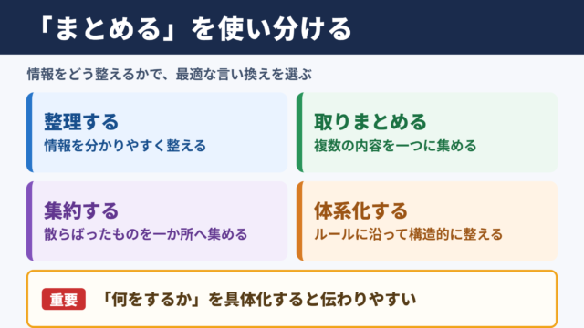 「まとめる」の言い換え一覧表