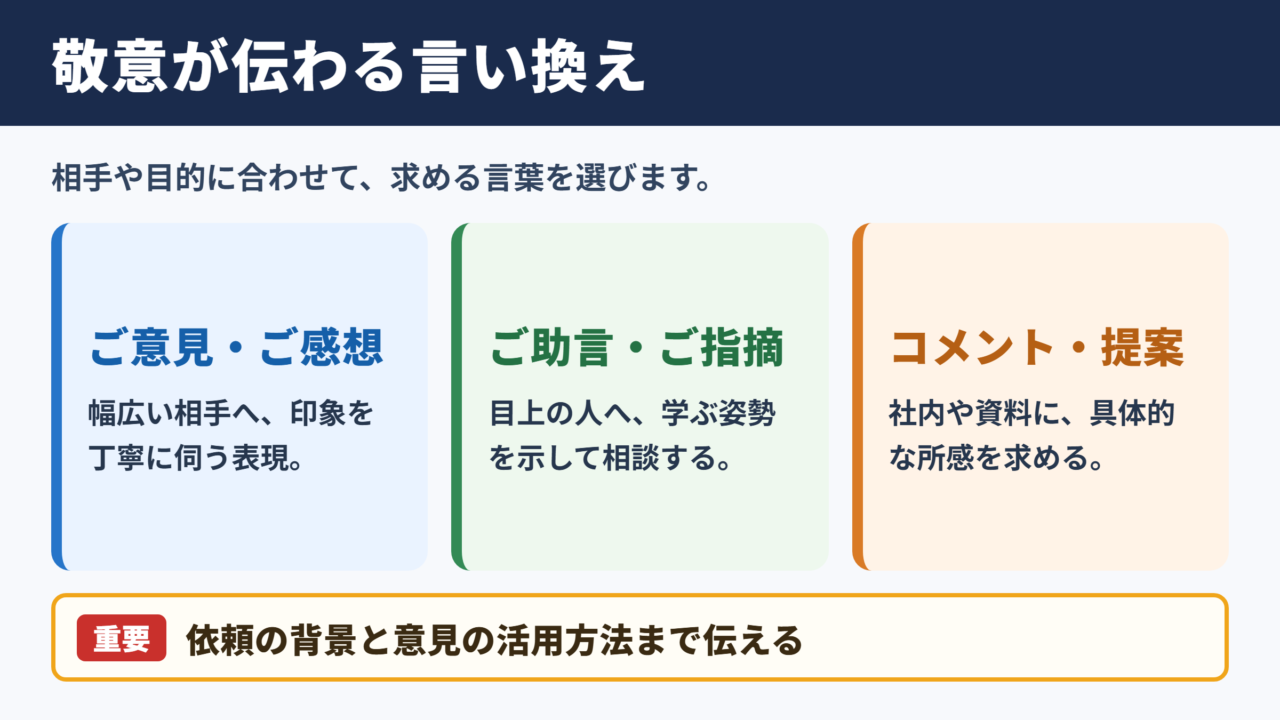 フィードバックの言い換え一覧表とシーン別の使い分け