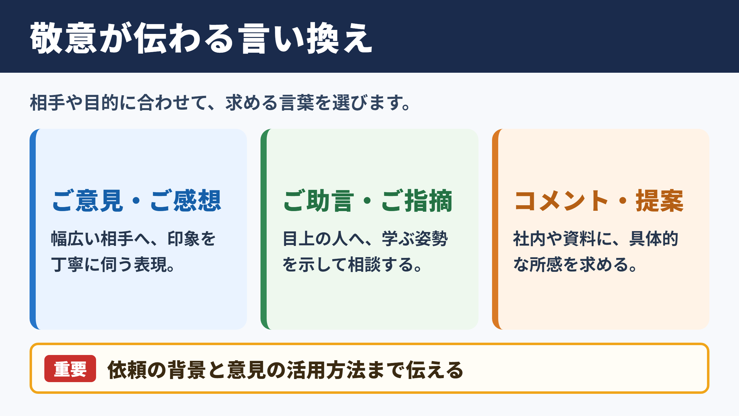 フィードバックの言い換え一覧表とシーン別の使い分け