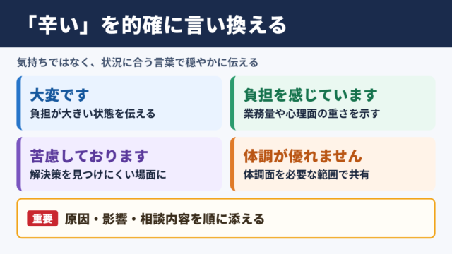 「辛い」の言い換え一覧表と場面別の使い分け