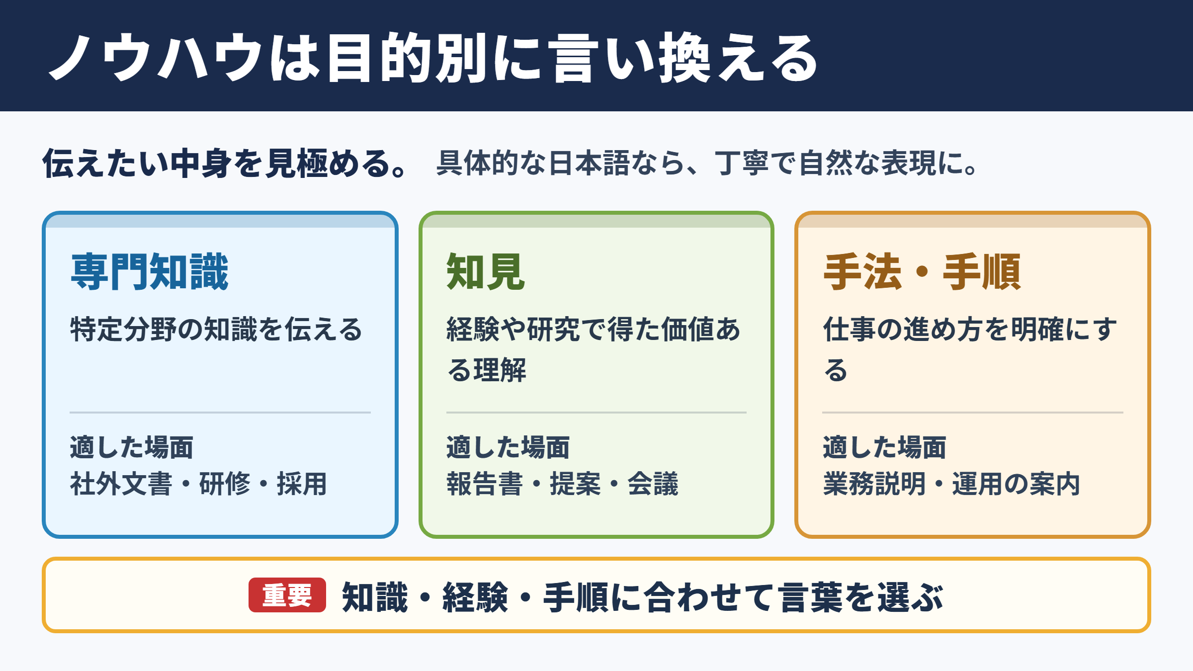 ノウハウの言い換え一覧表とシーン別の使い分け