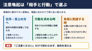 「注意喚起」の言い換え一覧表とシーン別の使い分け