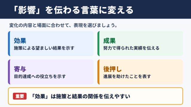 「影響」の言い換え一覧表と場面別の使い分け