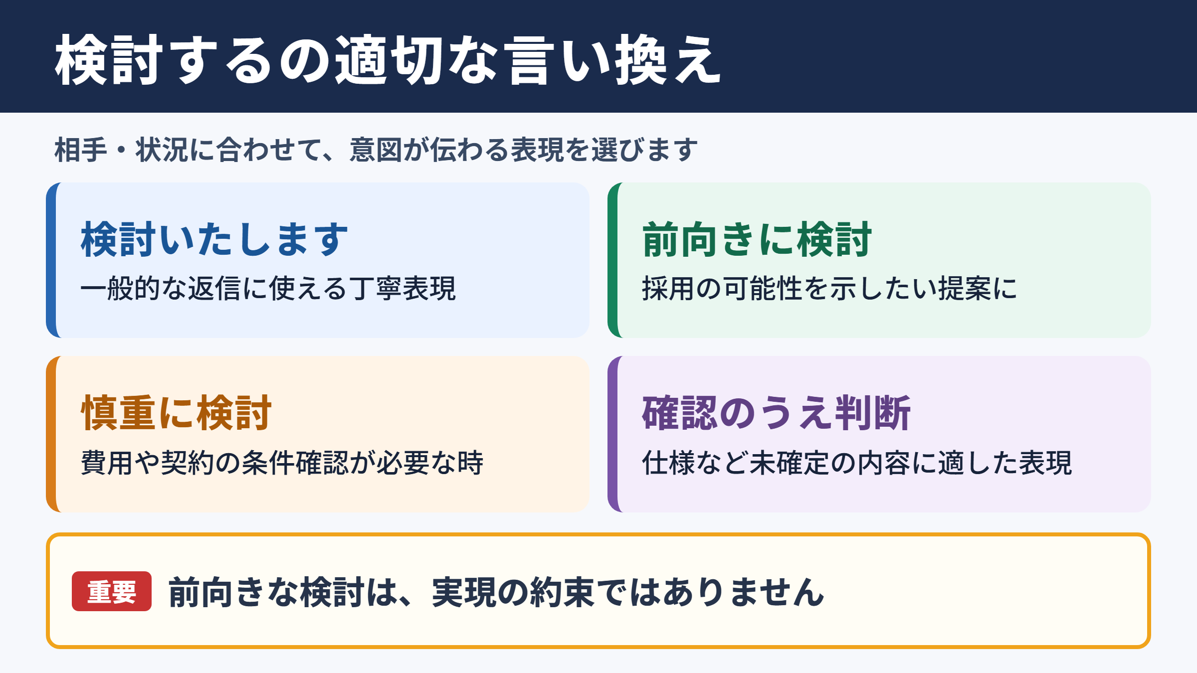 検討するの言い換え一覧表