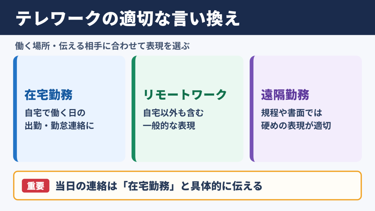 テレワークの言い換え一覧表とシーン別の使い分け