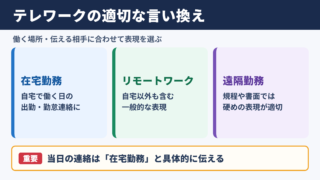 テレワークの言い換え一覧表とシーン別の使い分け