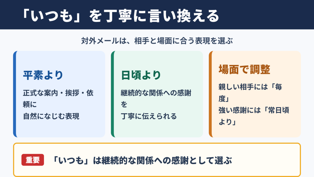 「いつも」の言い換え一覧表とシーン別の使い分け