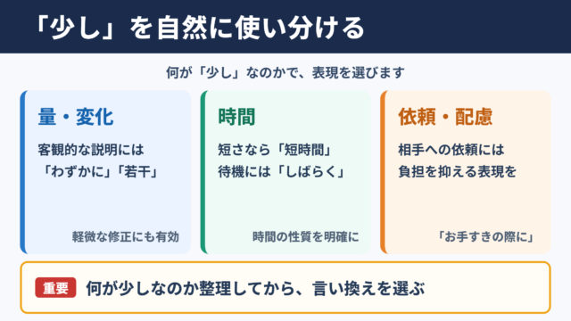 少しの言い換え一覧表と場面別の使い分け