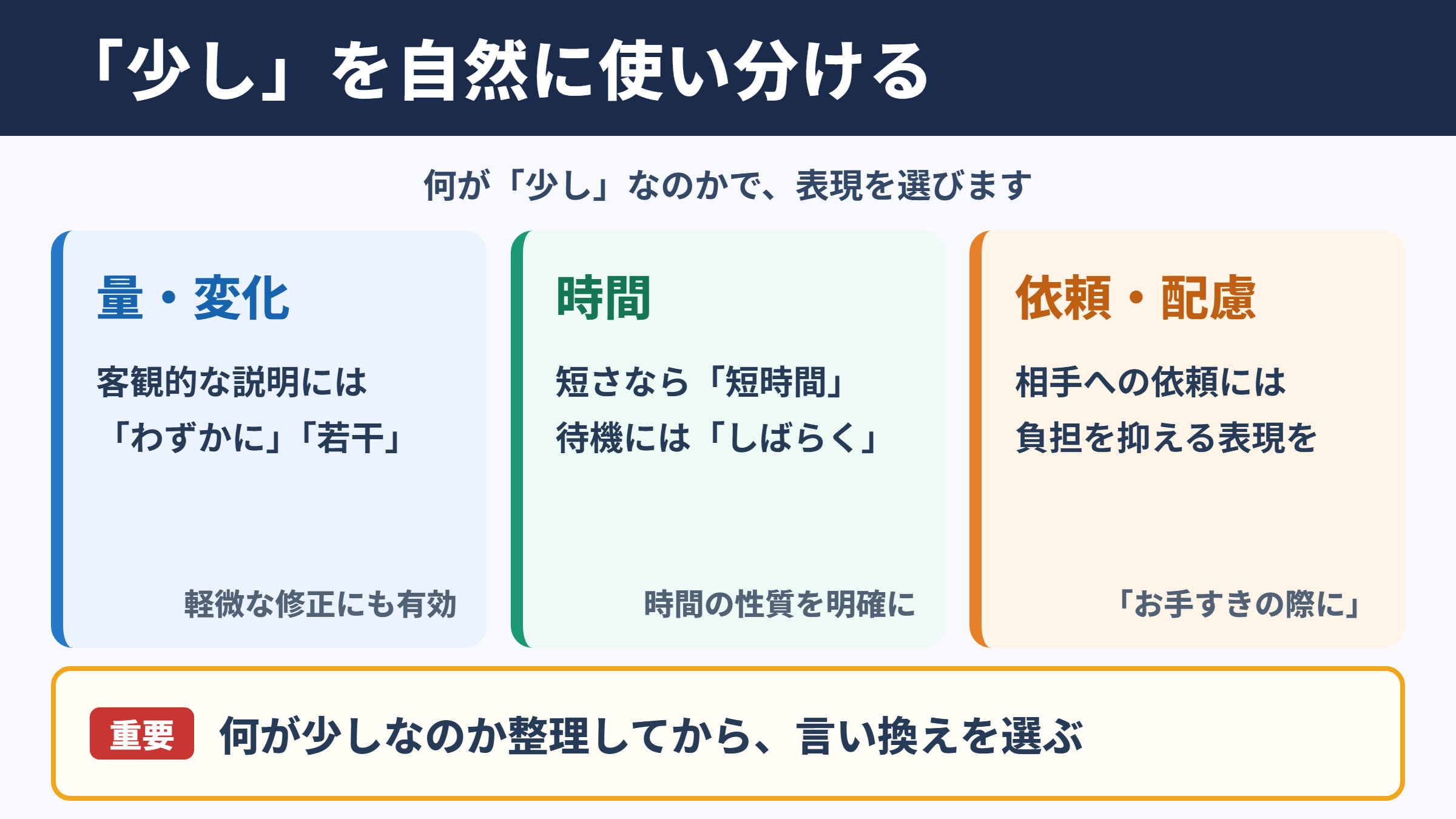 少しの言い換え一覧表と場面別の使い分け