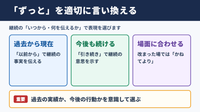 ずっとの言い換え一覧表とシーン別の使い分け