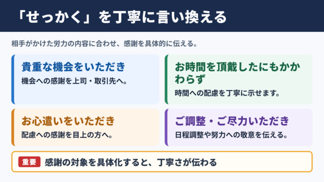「せっかく」の言い換え一覧表とビジネスでの使い分け
