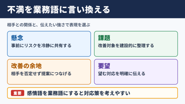 不満の言い換え一覧表とシーン別の使い分け