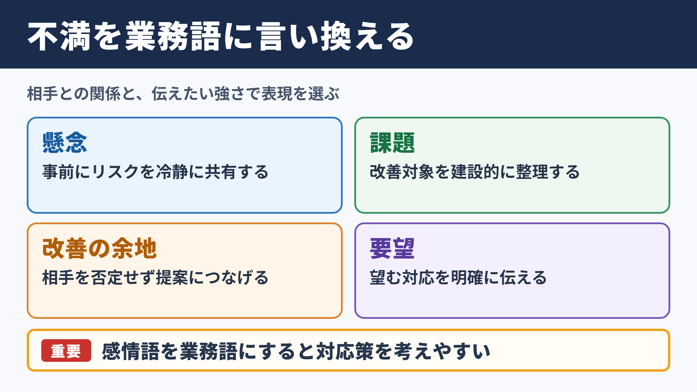不満の言い換え一覧表とシーン別の使い分け