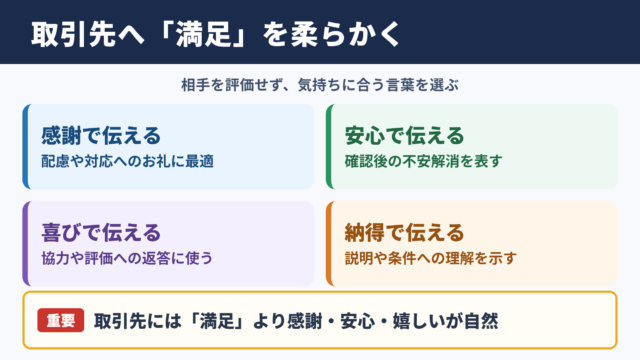 「満足」の言い換え一覧表とシーン別の使い分け